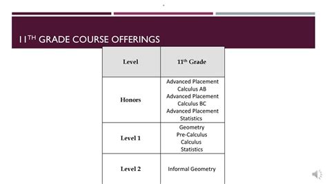 bpsu grades|Course Offering .